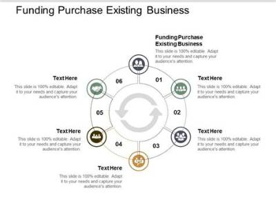 Is It Possible to Purchase an Existing Llc?