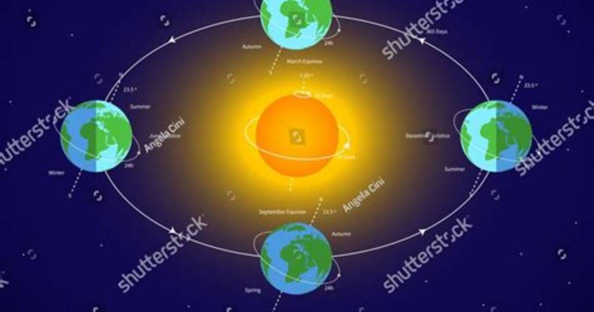 Is It True That the Sun Revolves Around the Earth?