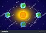 Is It True That the Sun Revolves Around the Earth?