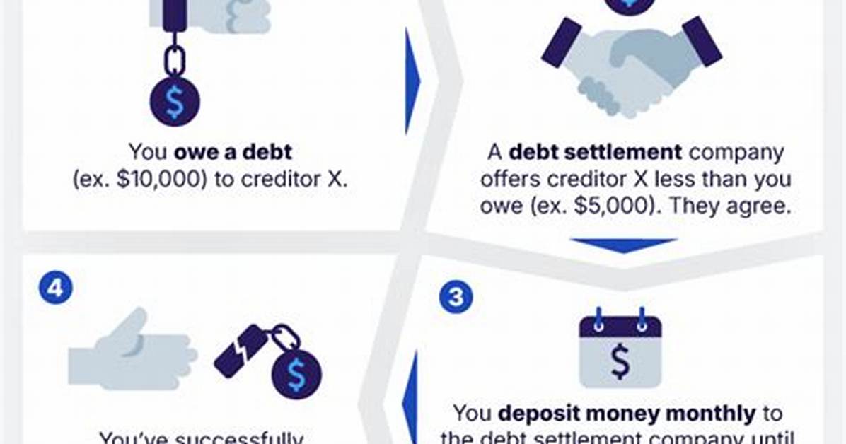 Is It Worth It to Be Debt Free?