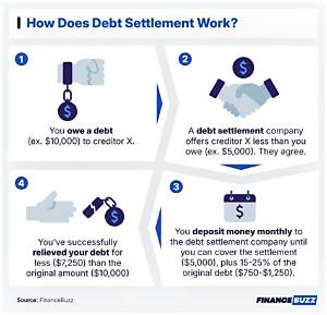 Is It Worth It to Be Debt Free?