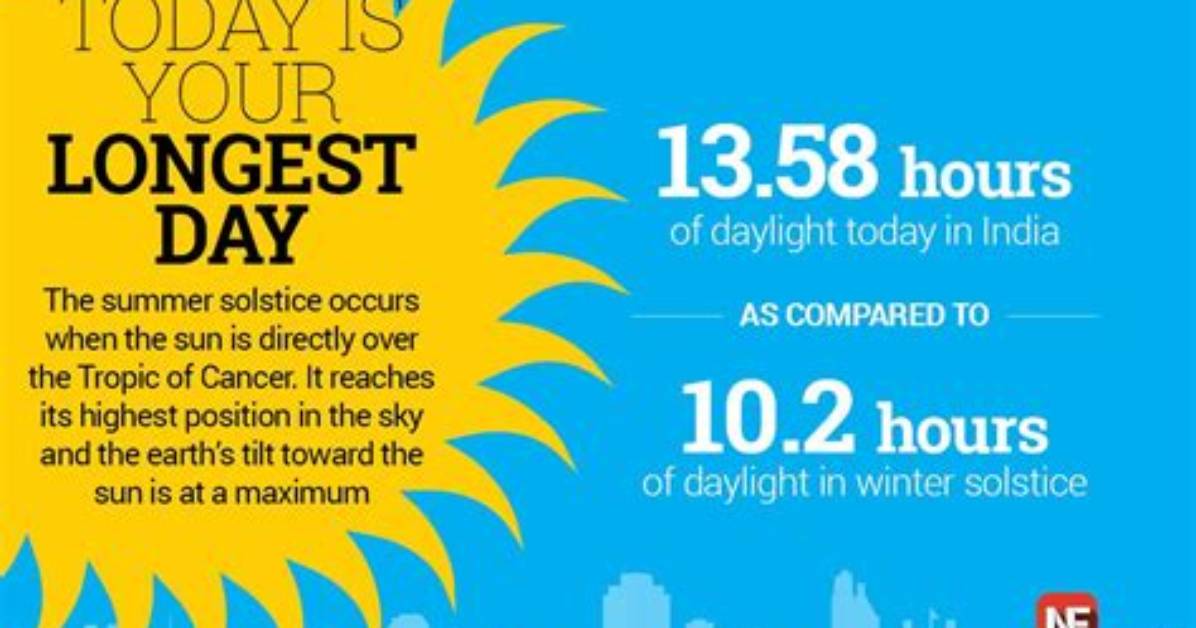 Is June 21St Always the Longest Day?