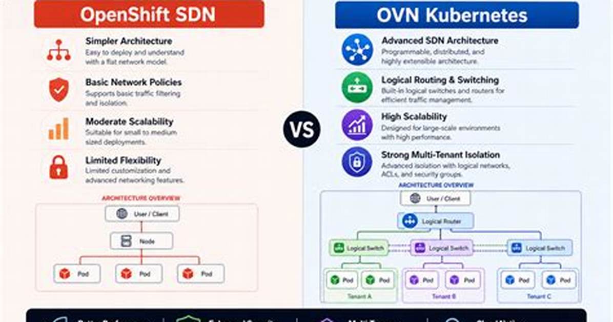 Is Kubernetes Difficult?