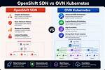 Is Kubernetes Difficult?