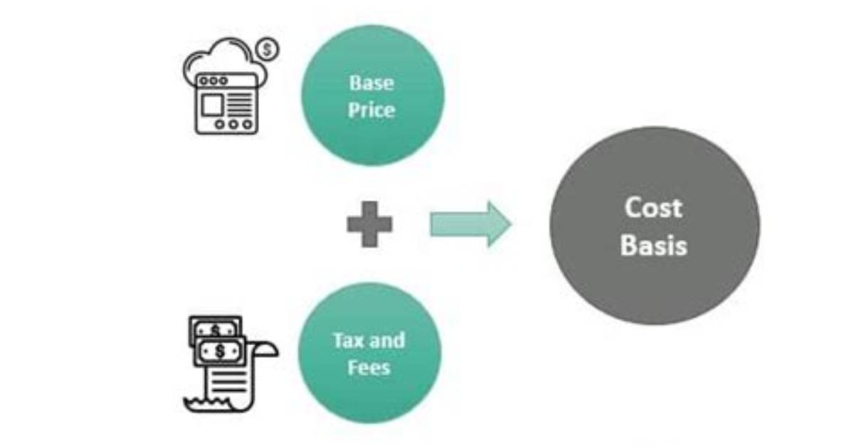 Is Land Included in Cost Basis?