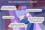Is Lassitude and Fatigue?
