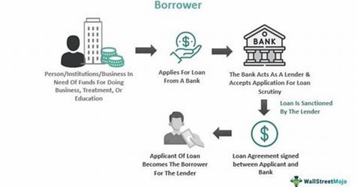 Is Lender and Borrower the Same?