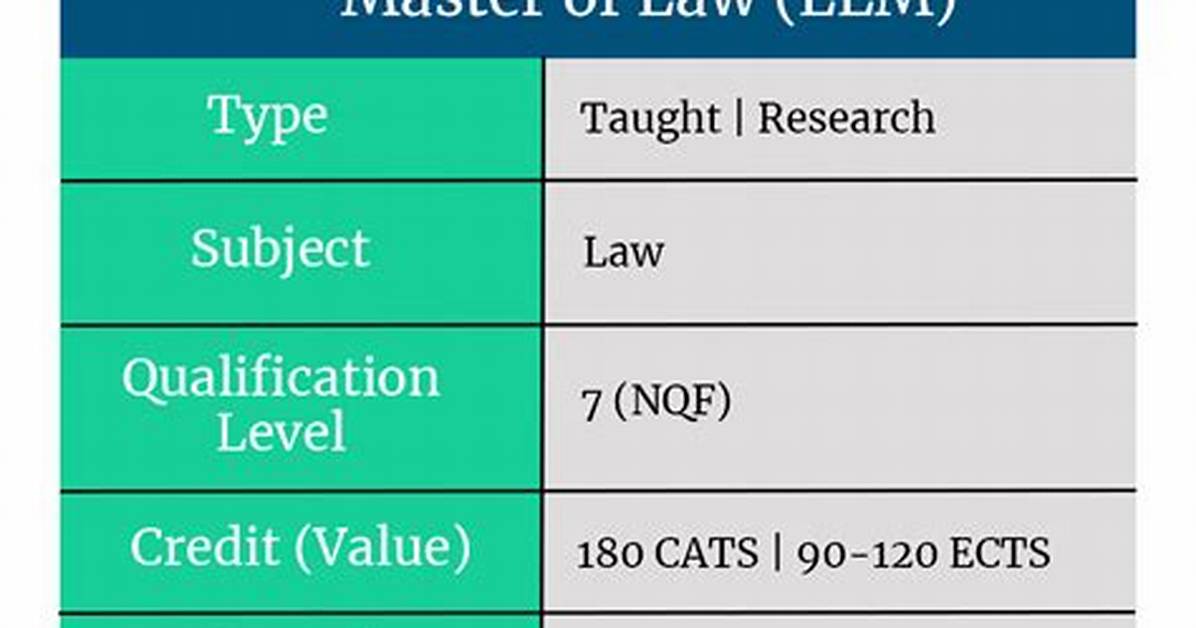Is Llm a Masters Degree?