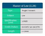Is Llm a Masters Degree?