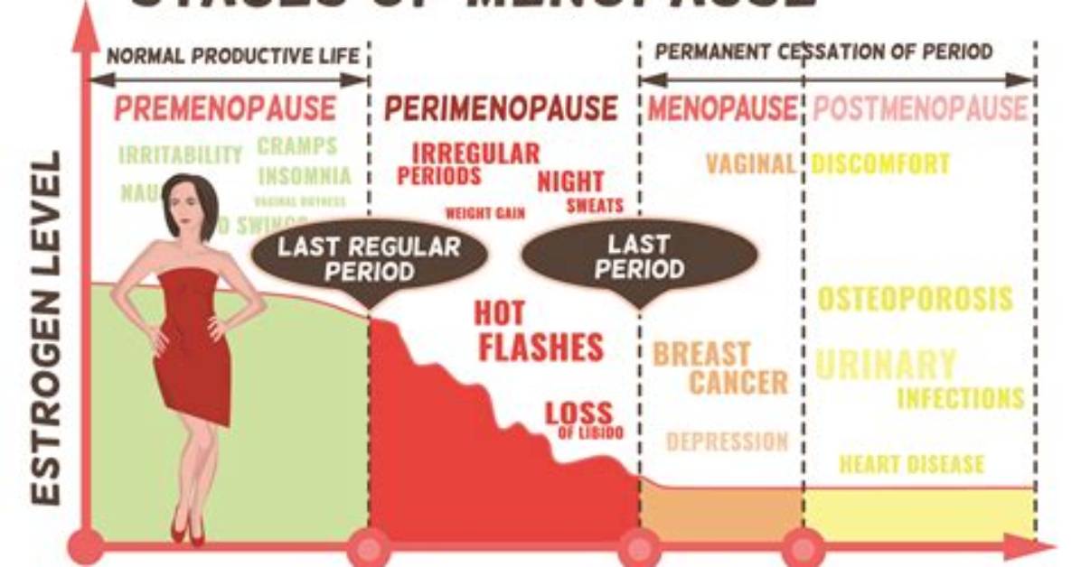 Is Menopause Different If You Haven't Had Children?