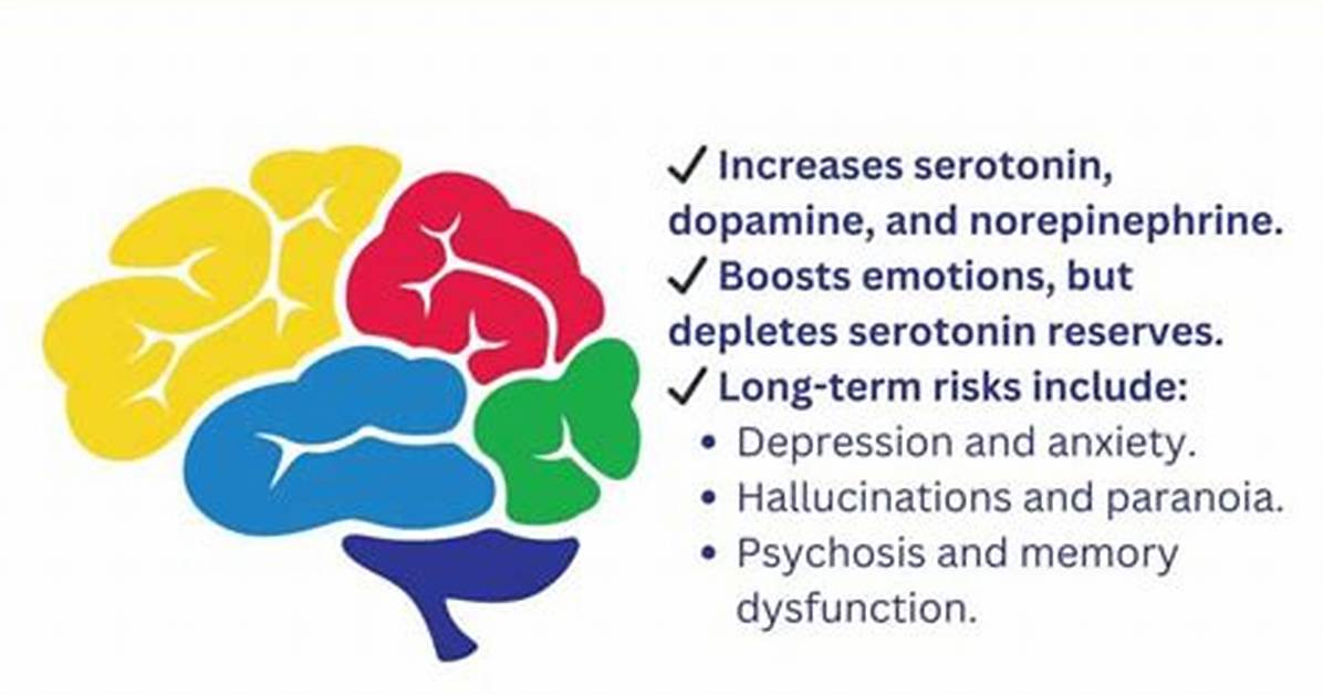 Is Molly Addictive? Exploring the Risks and Realities