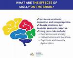 Is Molly Addictive? Exploring the Risks and Realities