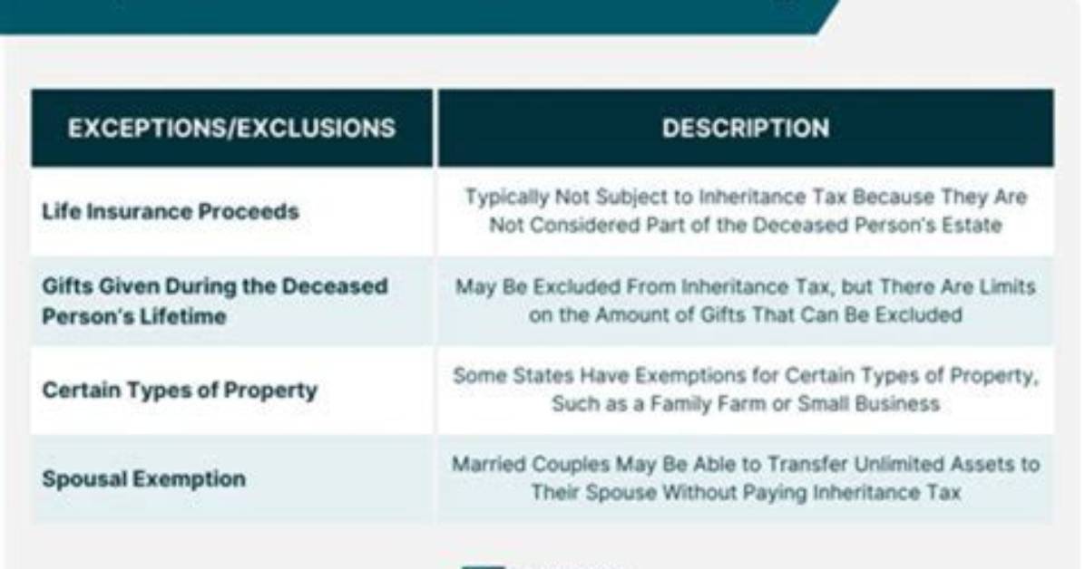 Is Money Inherited from a Trust Taxable?