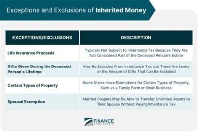 Is Money Inherited from a Trust Taxable?