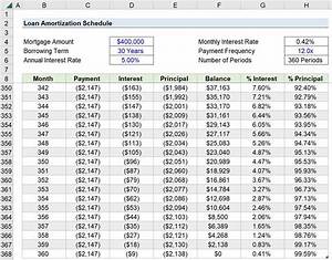 Is Mortgage Interest Recalculated Every Month?