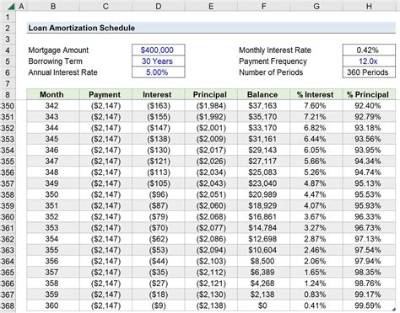 Is Mortgage Interest Recalculated Every Month?