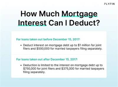 Is Mortgage Interest Received Tax Deductible?