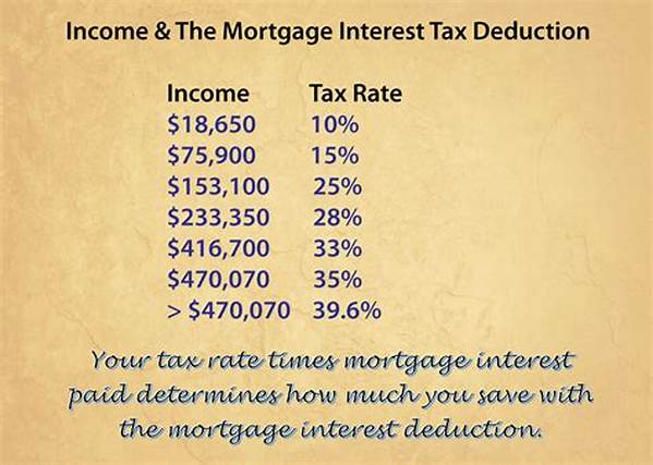 Is Mortgage Interest Tax Deductible in 2022?