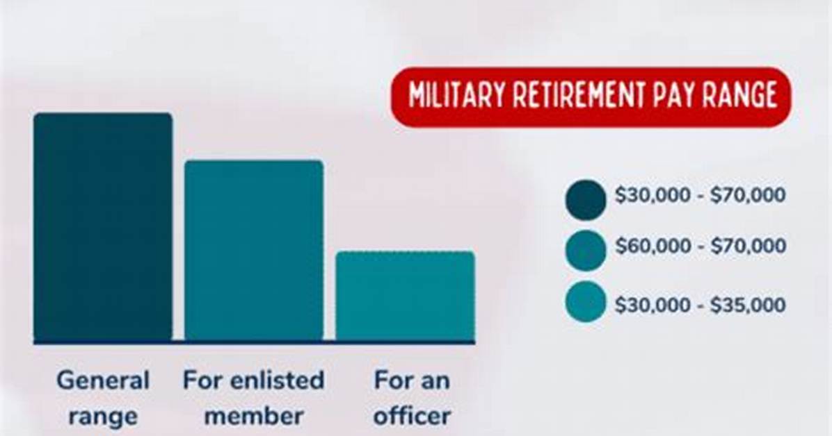 Is My Military Retirement Taxable in South Carolina?