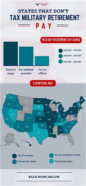 Is My Military Retirement Taxable in South Carolina?