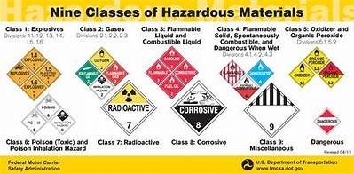 Is New Oil Hazardous Material?