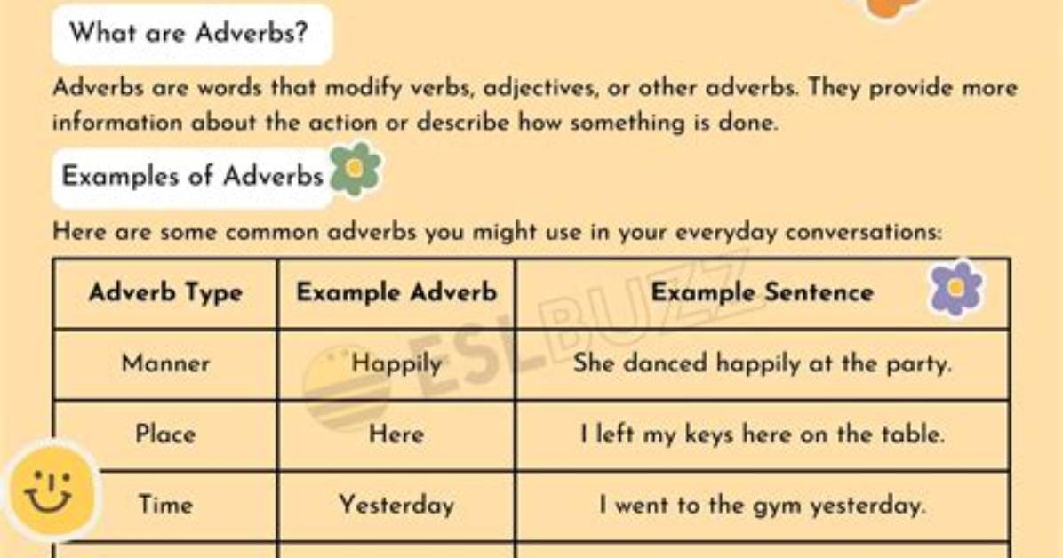 Is Nominally an Adverb?