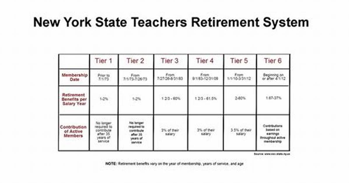 Is Nys Teachers Retirement Taxable?