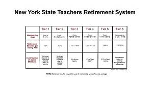 Is Nys Teachers Retirement Taxable?