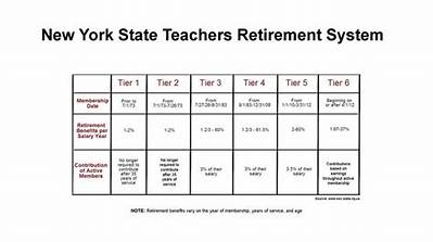 Is Nys Teachers Retirement Taxable?