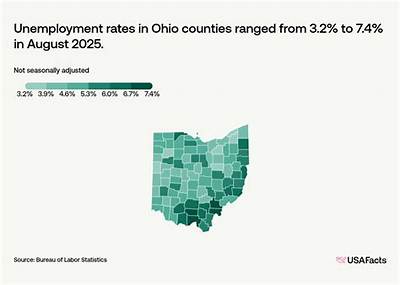 Is Ohio Unemployment Extended?