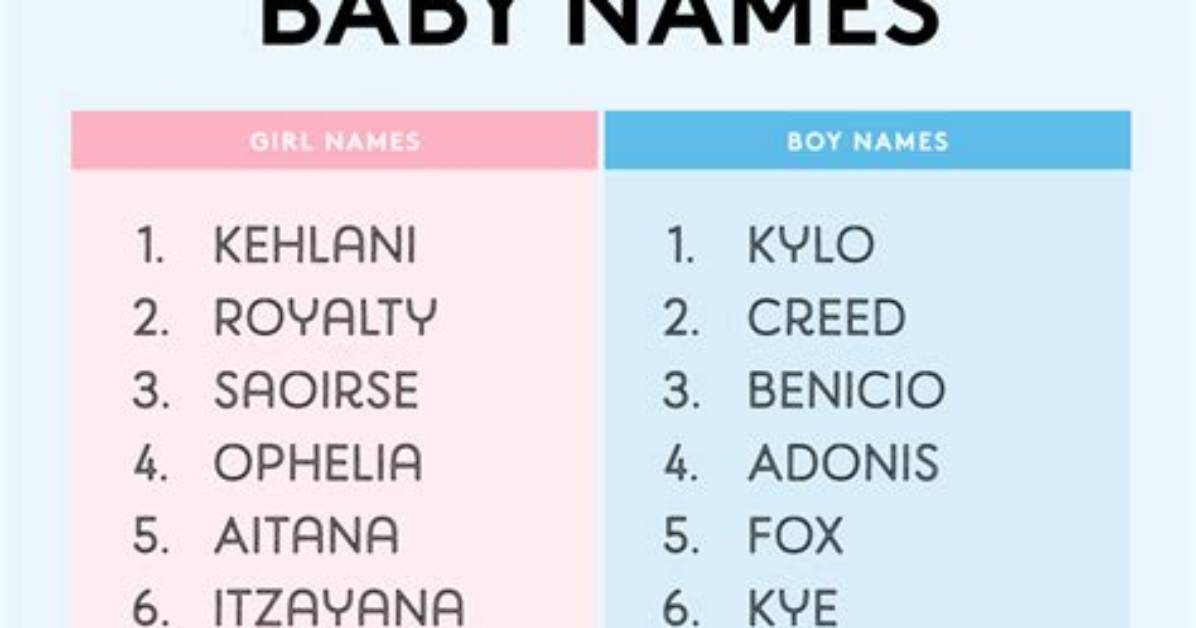 Is Ola a Boy or Girl Name?