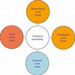Is Overabundance an Adjective?