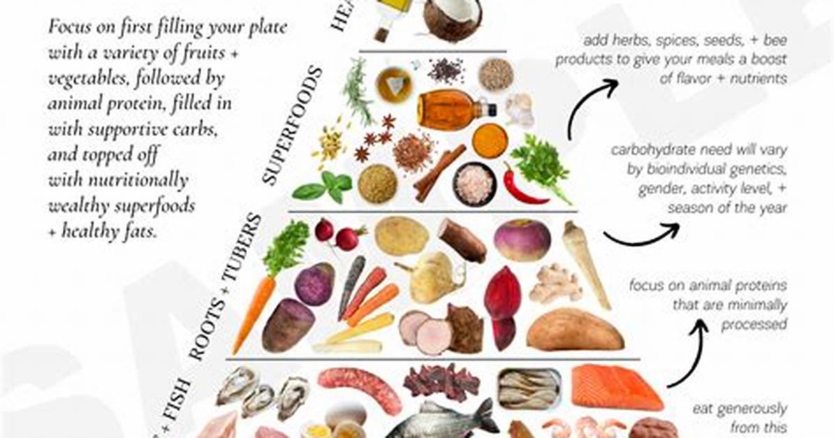Is Paneer Allowed in Paleo Diet?
