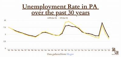 Is Pennsylvania Doing Back Pay for Unemployment?