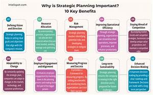 Is Planning Important When Starting a Business?