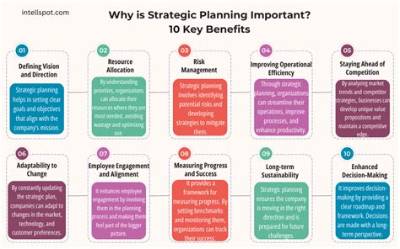 Is Planning Important When Starting a Business?