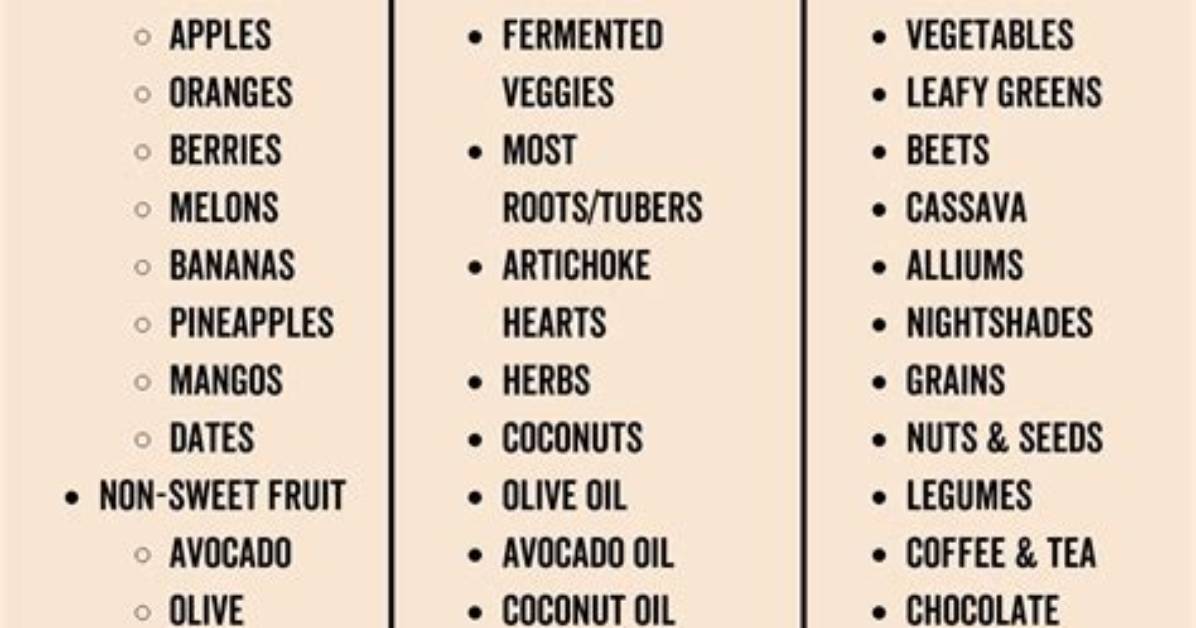 Is Plant Food Poisonous