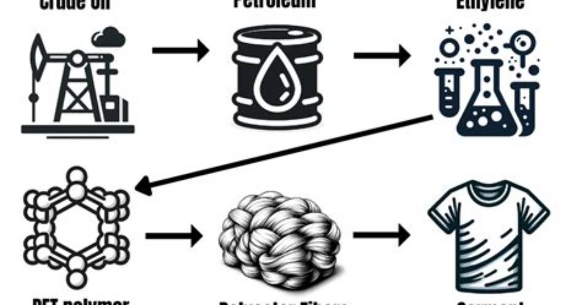 Is Polyester Made of Plastic?