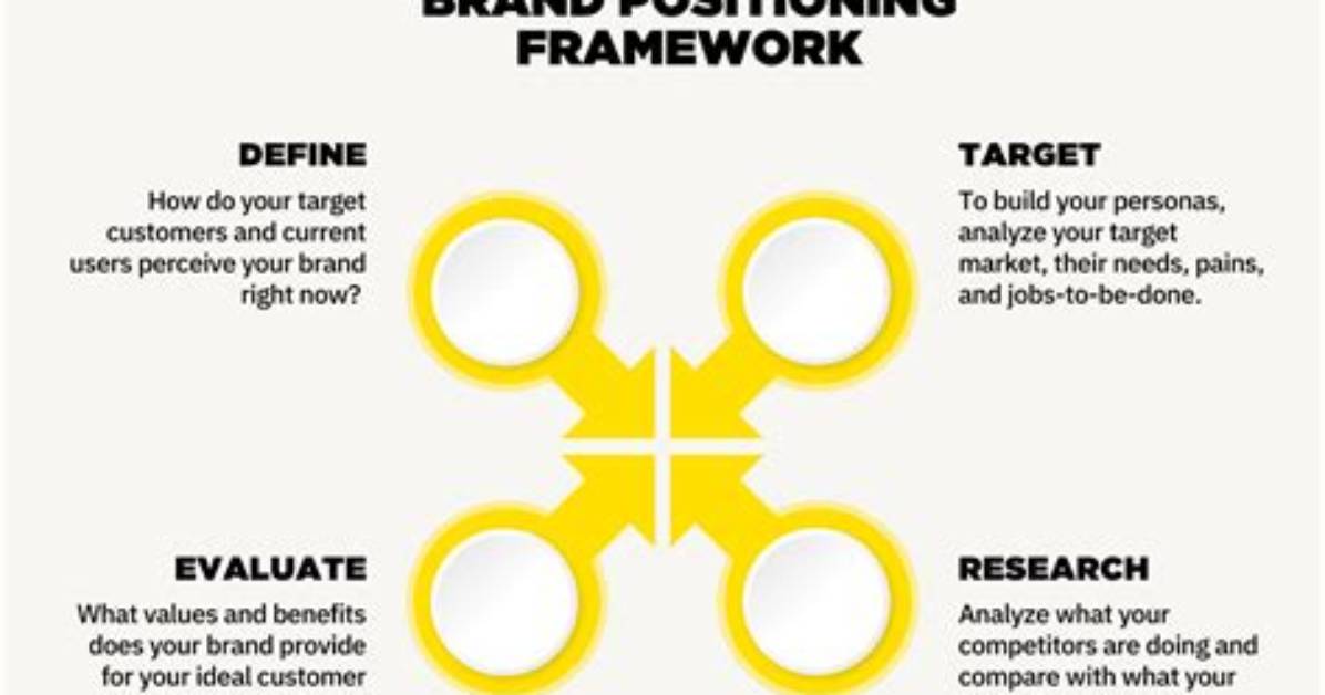 Is Positioning Important in Marketing?