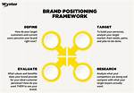 Is Positioning Important in Marketing?