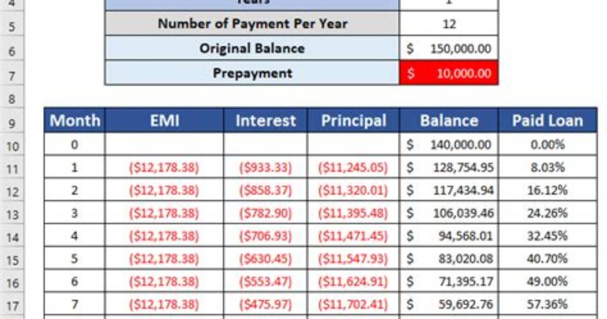 Is Pre-Emi Good Option?