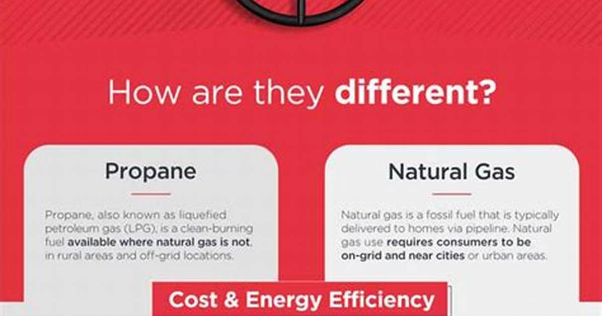 Is Propane Worse Than Natural Gas?