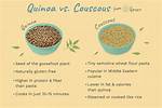Is Quinoa Healthier Than Couscous?
