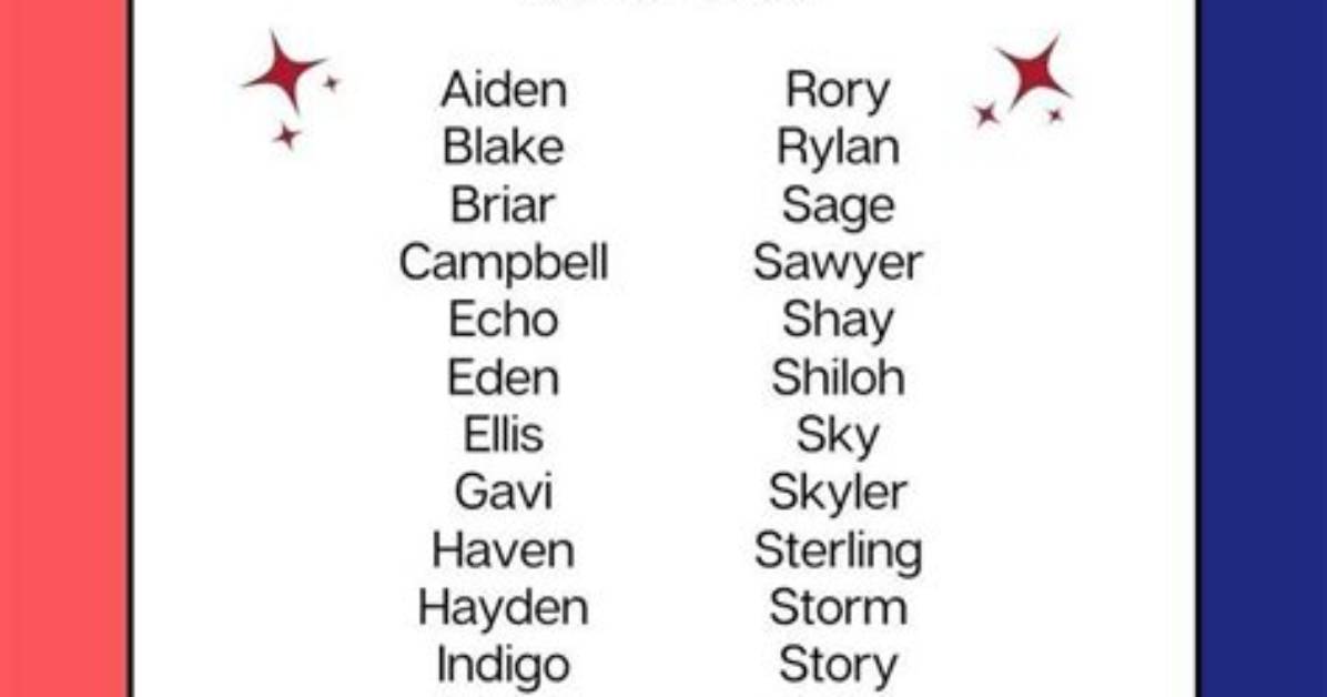 Is Renan a Male or Female Name?