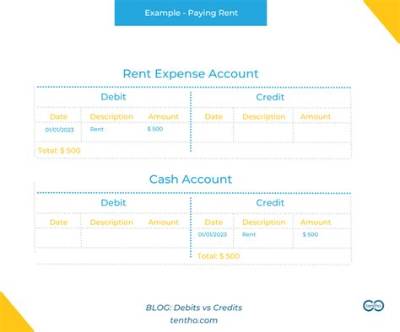 Is Rent Received Debit or Credit?