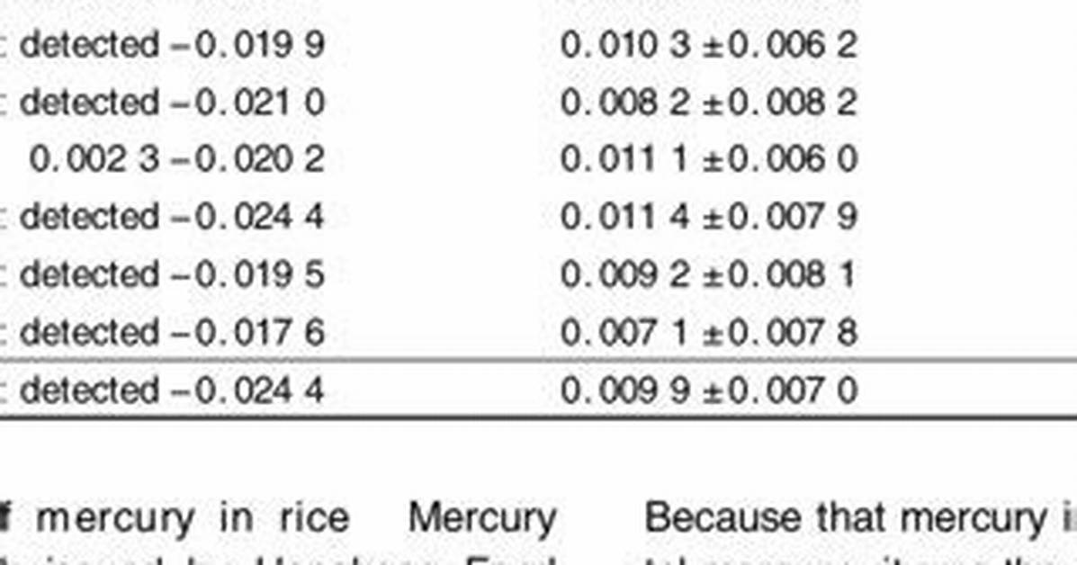 Is Rice High in Mercury?