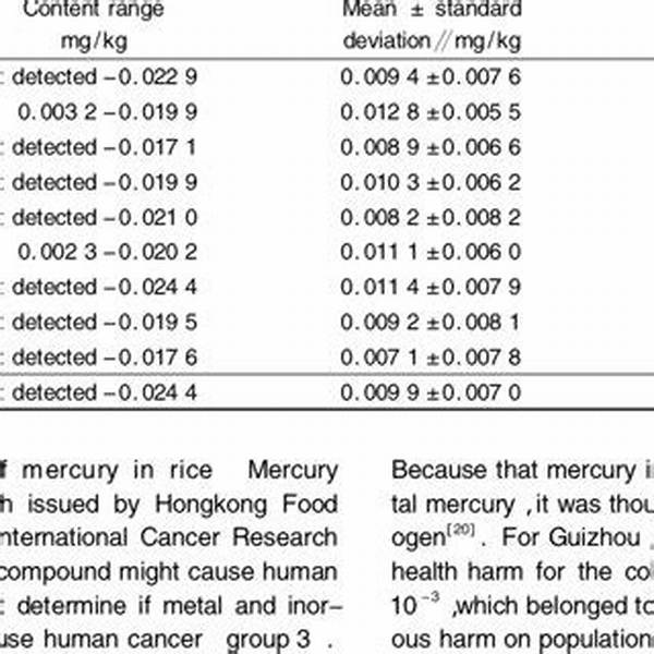 Is Rice High in Mercury?