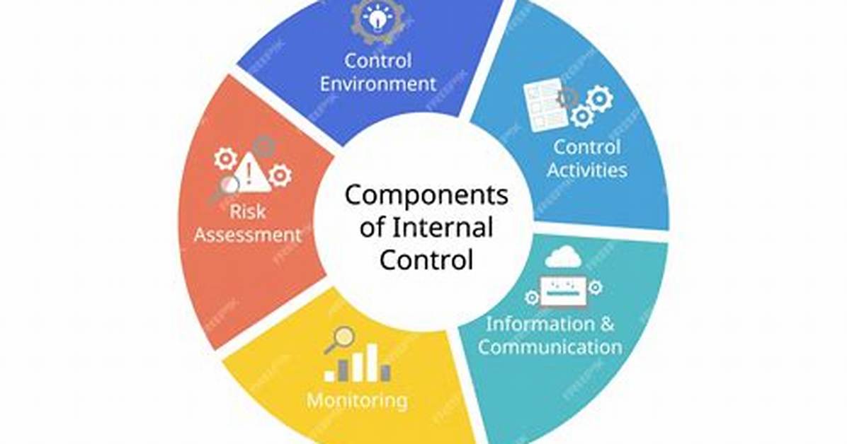 Is Risk Assessment Internal Control?