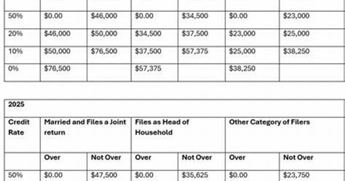 Is Roth Eligibility Based on Agi?
