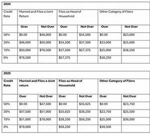 Is Roth Eligibility Based on Agi?